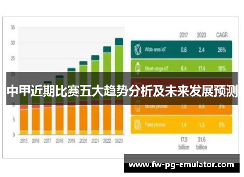 中甲近期比赛五大趋势分析及未来发展预测 中甲近期比赛五大趋势分析及未来发展预测