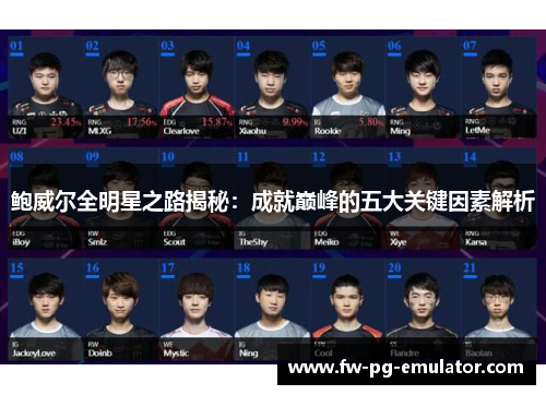 鲍威尔全明星之路揭秘:成就巅峰的五大关键因素解析 鲍威尔全明星之路揭秘:成就巅峰的五大关键因素解析