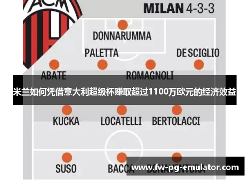 米兰如何凭借意大利超级杯赚取超过1100万欧元的经济效益