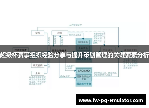 超级杯赛事组织经验分享与提升策划管理的关键要素分析