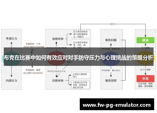 布克在比赛中如何有效应对对手防守压力与心理挑战的策略分析