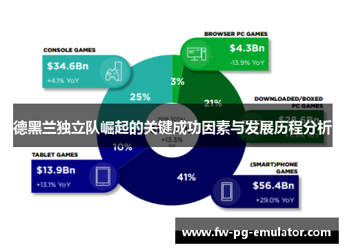 德黑兰独立队崛起的关键成功因素与发展历程分析